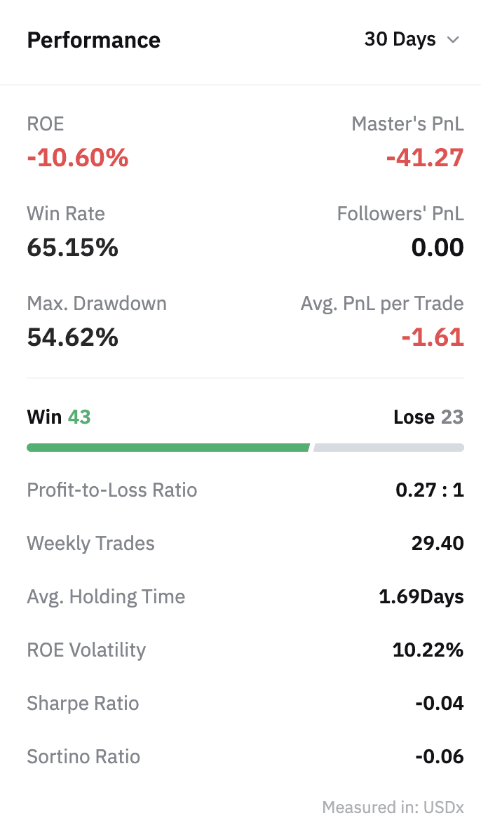 Conta 1: ROE -10.60%