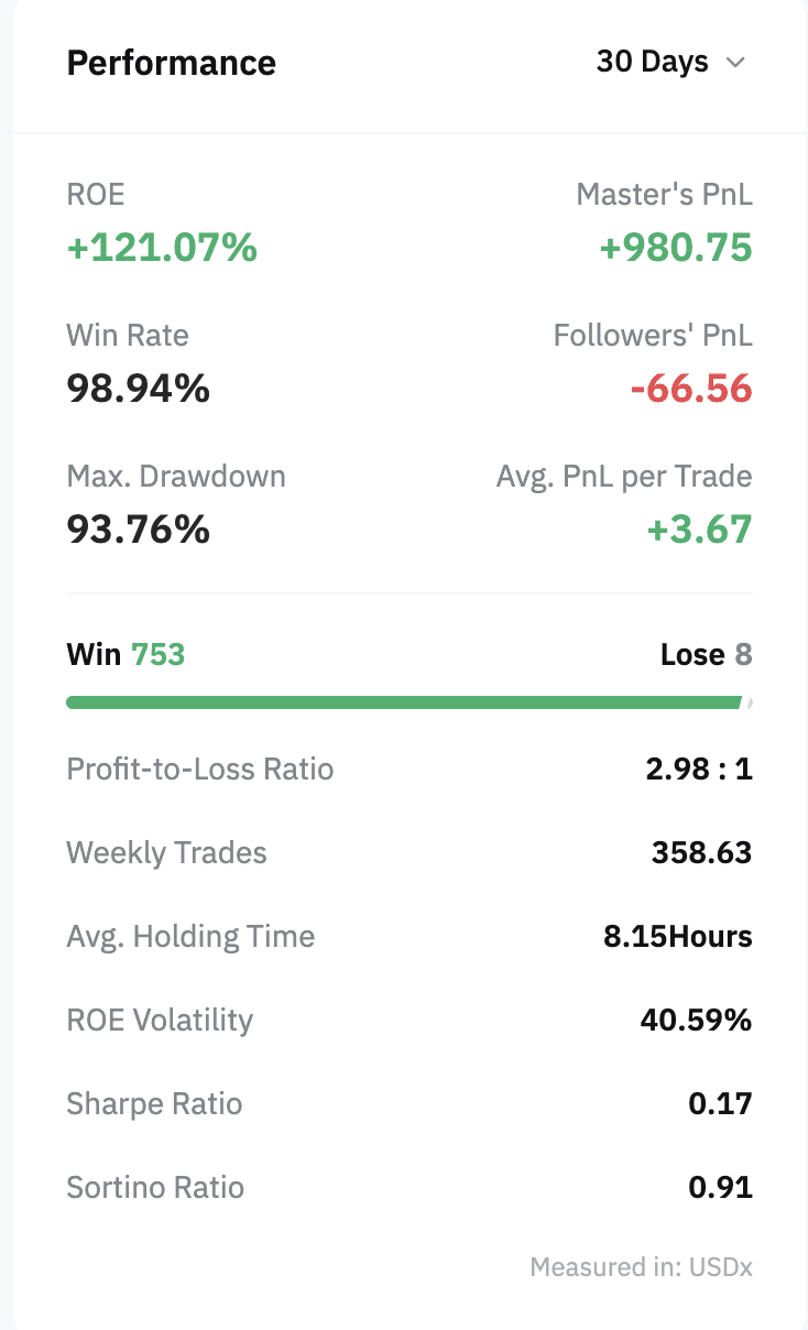 Conta 2: ROE +121%