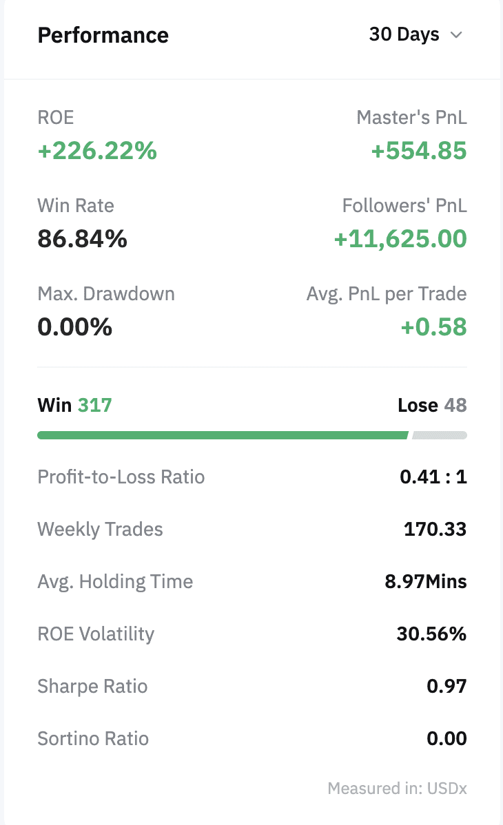 Conta 3: ROE +226%
